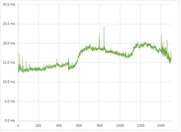 Hitman: Absolution High 1080p frametimes Hitman: Absolution High 1080p frametimes